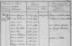 Familienregister Leimersheim; Film-Nr. 458 395; Aufnahmegruppe-Nr. 823 2439