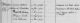 Familienregister Leimersheim; Film 458 395; Aufnahmegruppe-Nr. 823 2439
